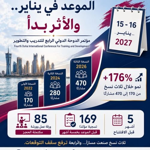 مؤتمر الدوحه الدولي الرابع للتدريب والتطوير2027