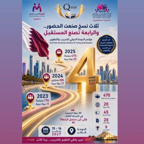 مؤتمر الدوحه الدولي الرابع للتدريب والتطوير2027